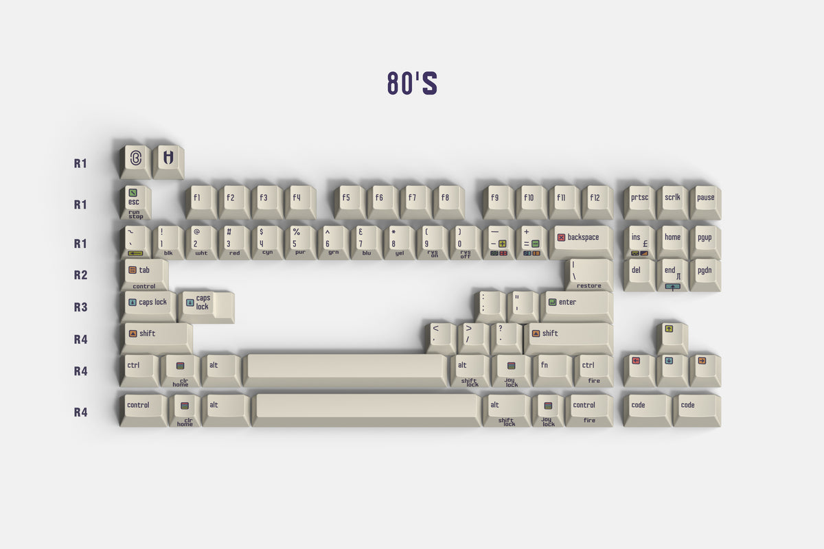 Buger x Hammerworks C64