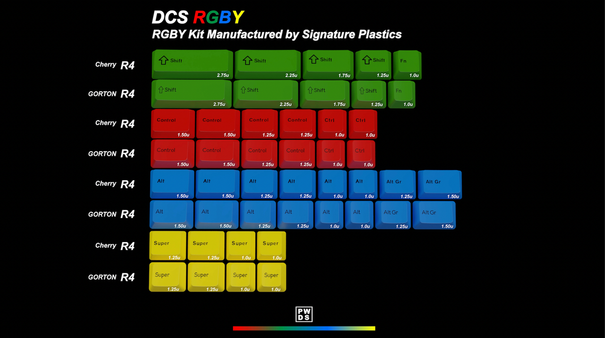 [GB] DCS RGBYK Addon Kit 2022